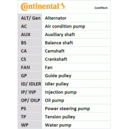 Комплект ГРМ AUDI A3, A4 B5, A4 B6, A4 B7; SEAT ALTEA, ALTEA XL, CORDOBA, EXEO, EXEO ST, LEON, TOLEDO II, TOLEDO III 1.6/1.6ALK/1.6LPG 11.94-